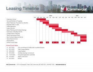 LeasingTimeline Feb2020