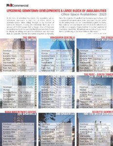 DT Office Developments Large Block Availabilities Dec22